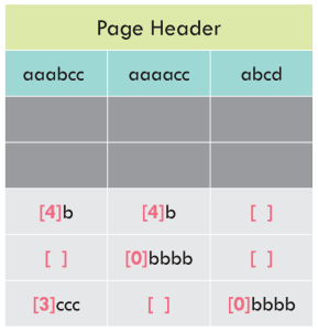 Prefixes are replaced with pointers to the CI