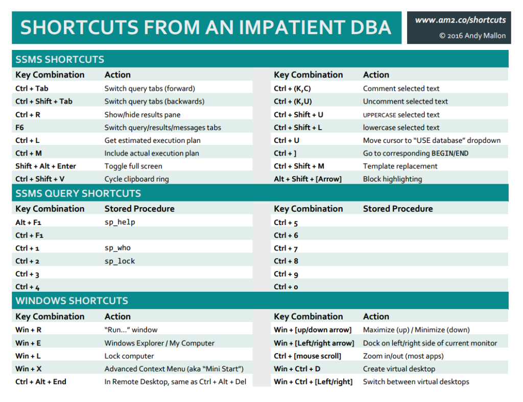 Shortcuts Cheat Sheet - SSMS & Windows - Andy M Mallon - AM²