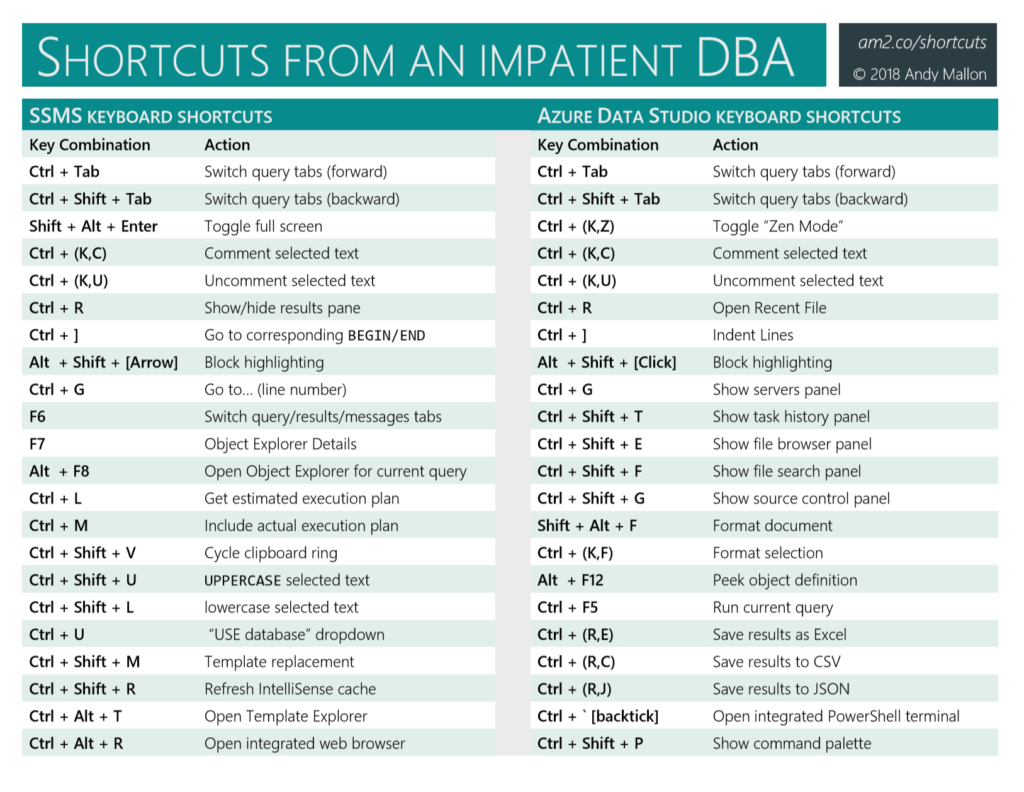 Shortcut Cheat Sheet