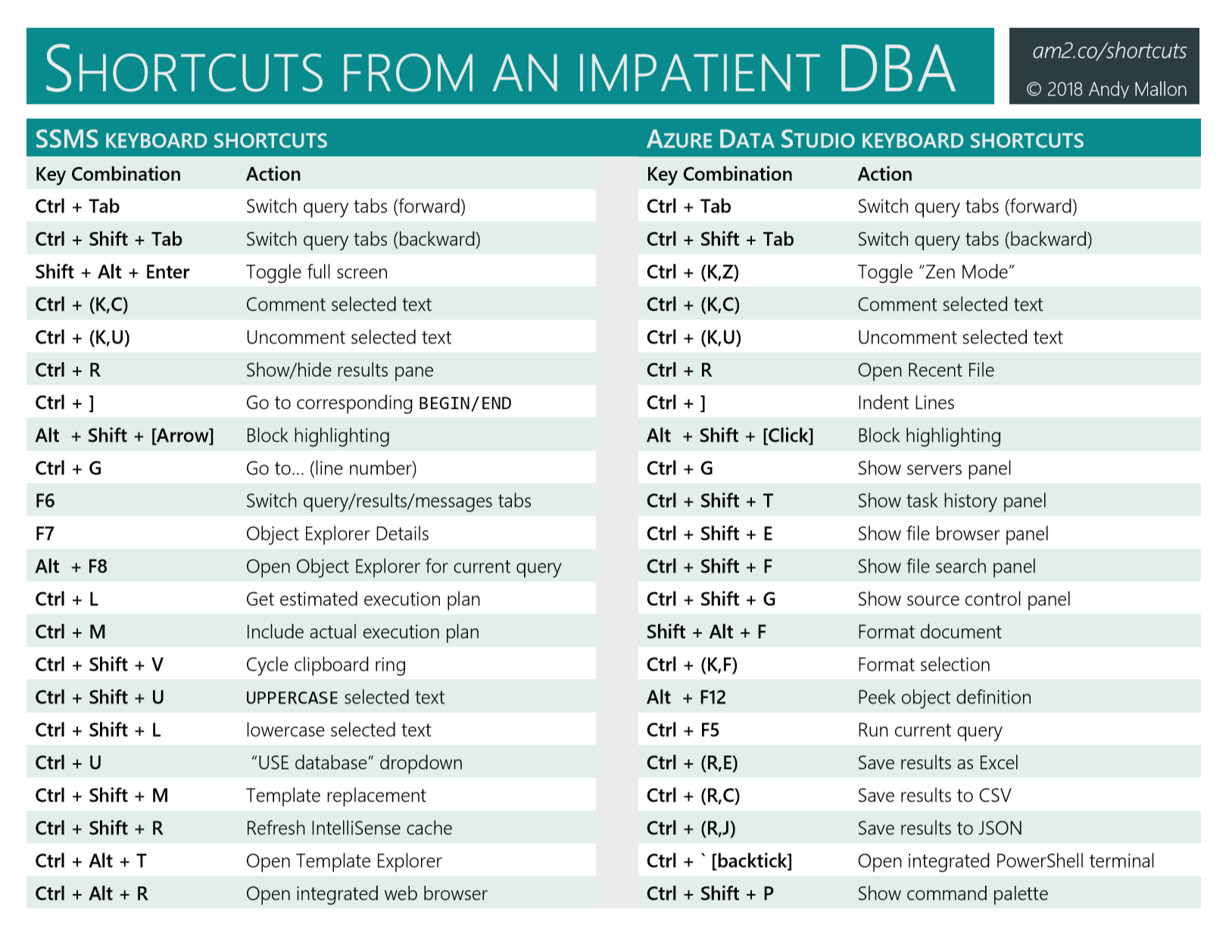 Excel keyboard shortcuts cheat sheet pdf