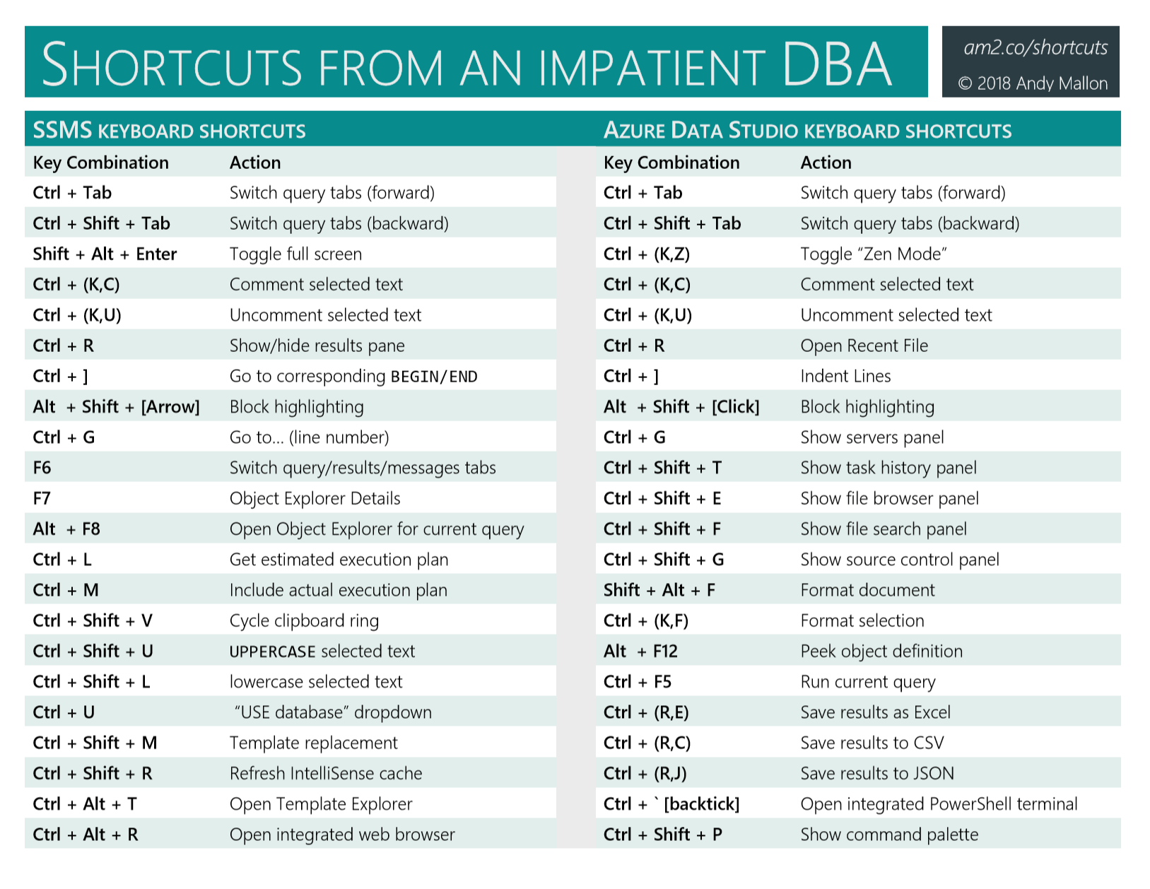 Excel Keyboard Shortcuts Cheat Sheet Pdf