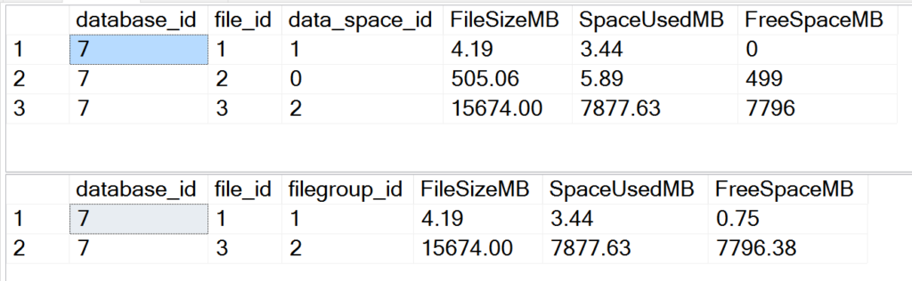 sys.dm_db_file_space_usage